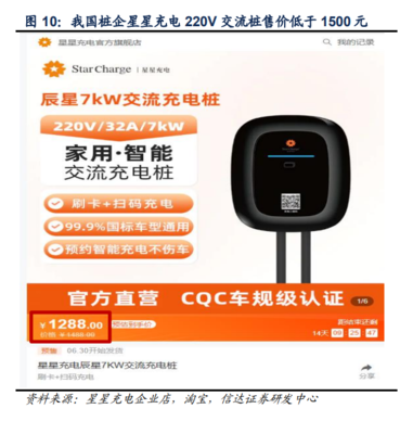 欧美充电桩市场出海机遇分析:空间广阔,加速出海