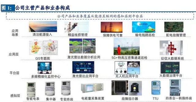 立足智能电网,充电桩,布局储能业务,金冠股份未来增长动力强